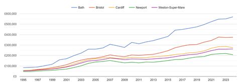 Bristol house prices in maps and graphs. July 2024.